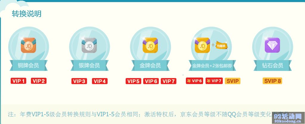 京东秒升金牌会员：2元成本开通京东金牌会员120天