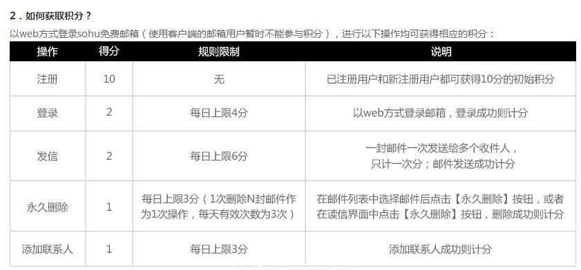 搜狐邮箱积分获取方法