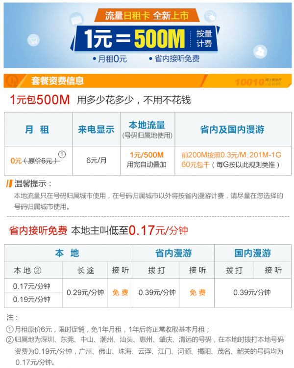 广东联通推出日租卡 1元500M流量