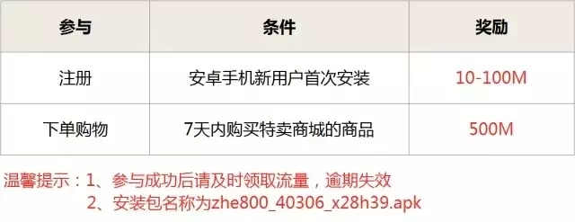 折800新用户1元撸510M电信流量+拖鞋（包邮）