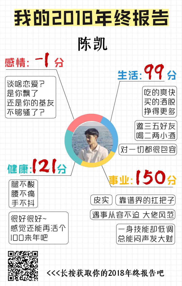 微信2018年年终数据报告